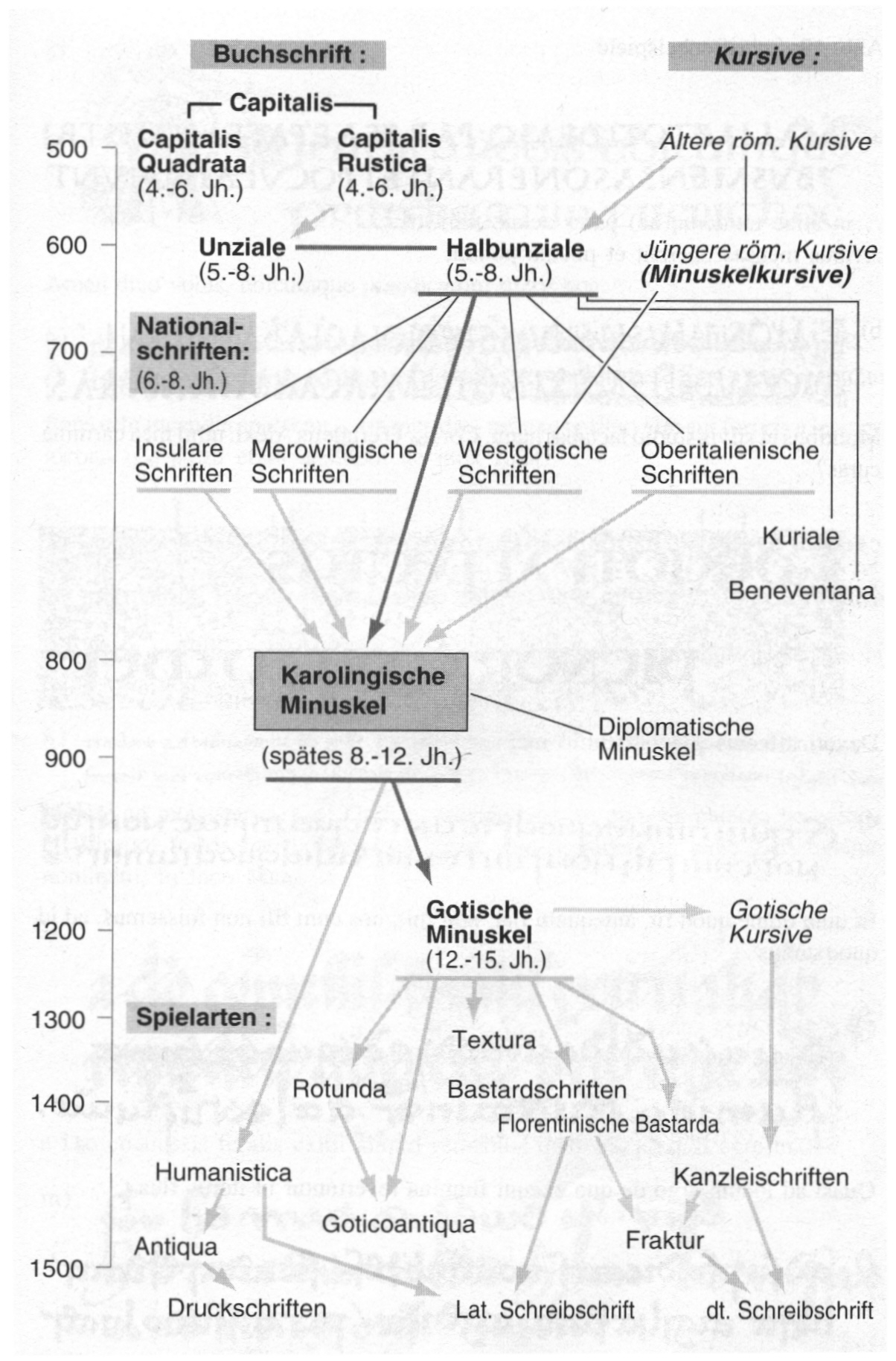 Graphiken/Zeittabelle.jpg (528648 Byte)